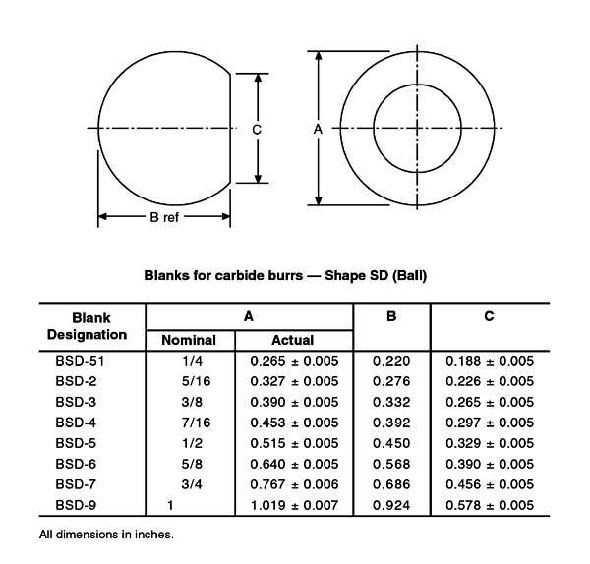 Carbide Burr Blanks Shape BSD