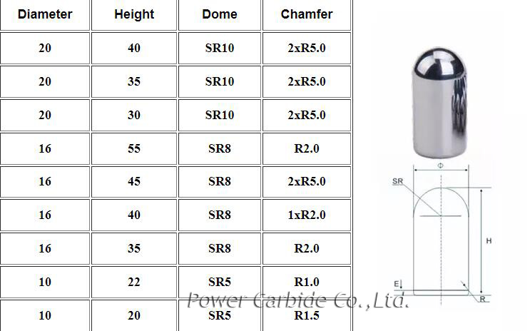 cemented carbide High Pressure Grinding Roller hpgr button pins