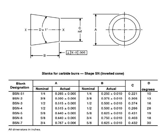 Carbide Burr Blanks Shape BSN