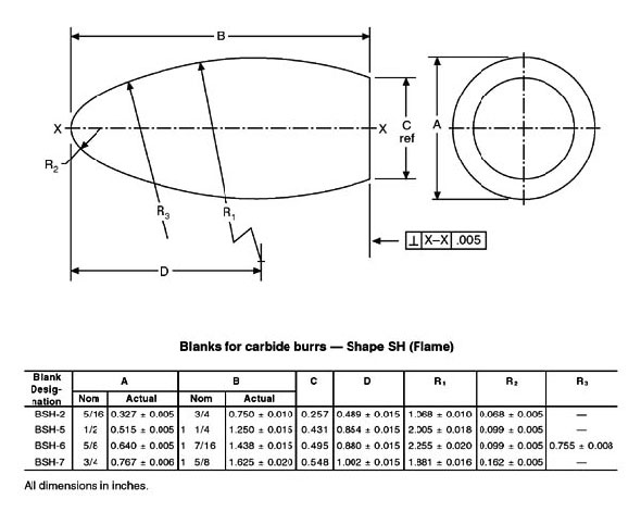 tungsten carbide dental burrs blanks BSH