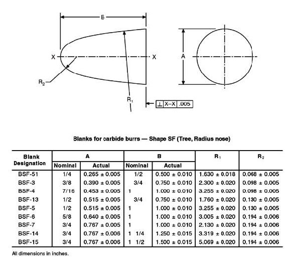 Solid Carbide Burr Blanks Shape BSF