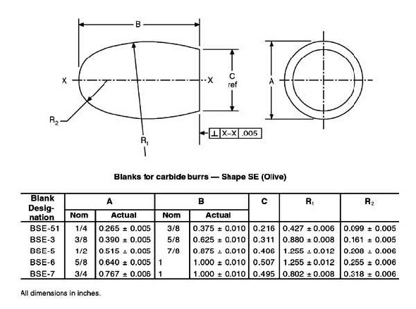 Carbide Burr Blanks Shape BSE
