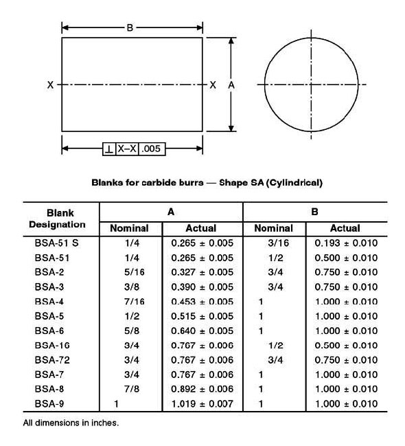 Carbide Burr Blanks Shape BSA