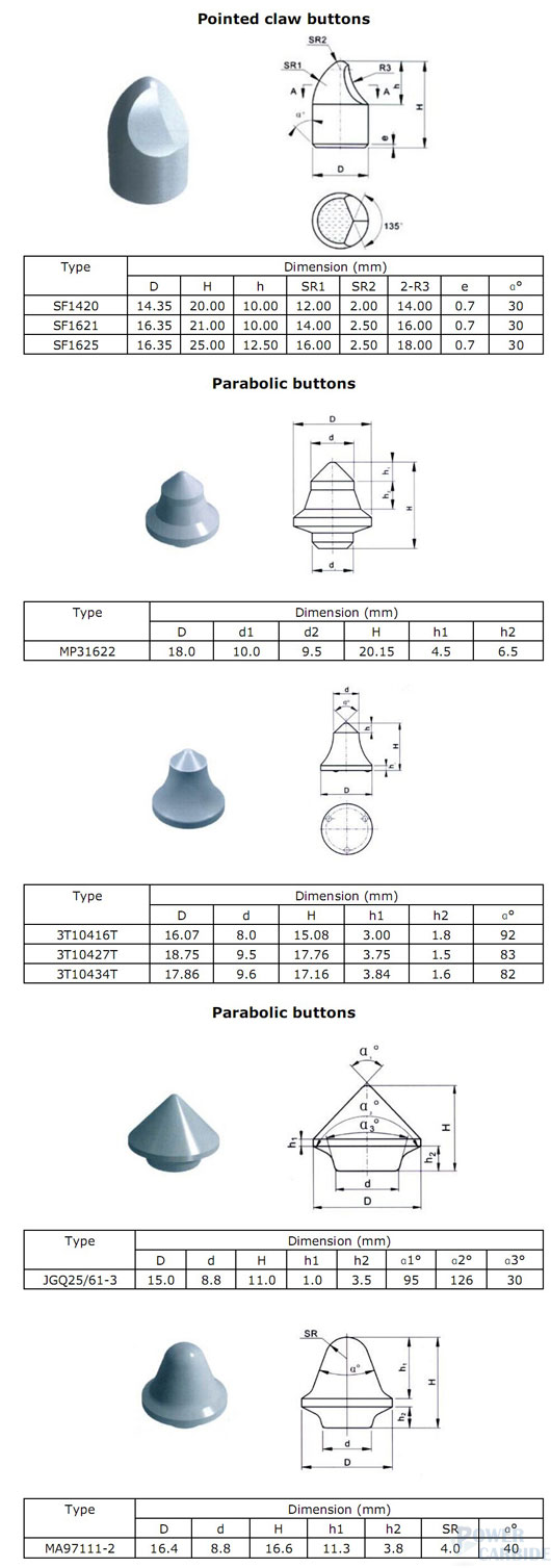 customized tungsten carbide buttons for chisel drill bits 