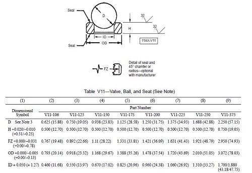 Titanium carbide balls standard type