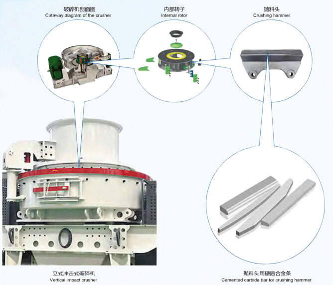 Tungsten carbide alloy bars for stone crushing