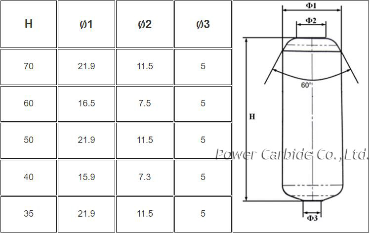 High Pressure Grinding Roll hpgr carbide crushsing pins tips