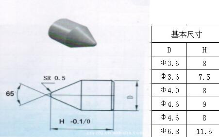 tungsten carbide needle pins for bush safety hammer